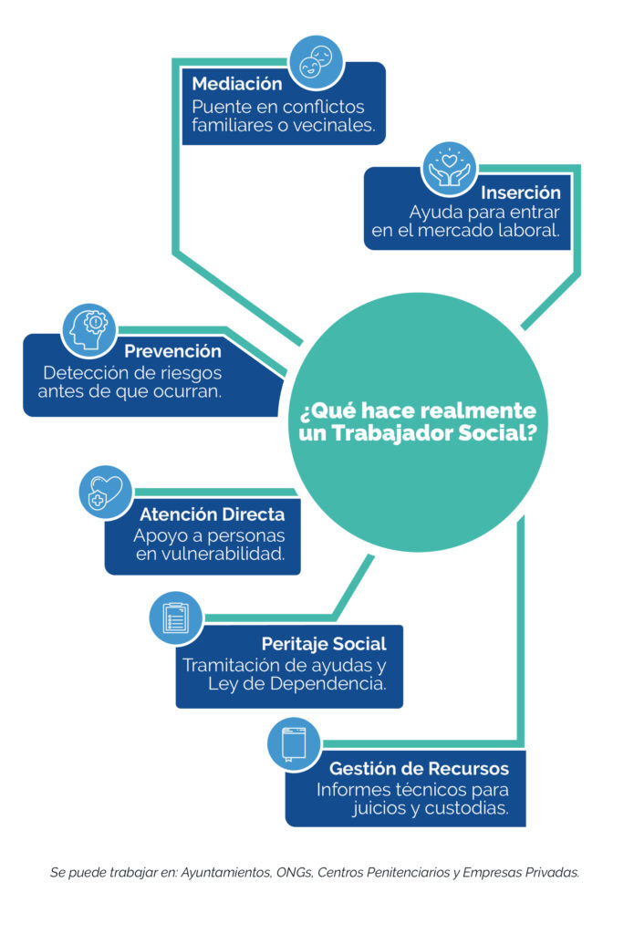 funciones de un trabajador social