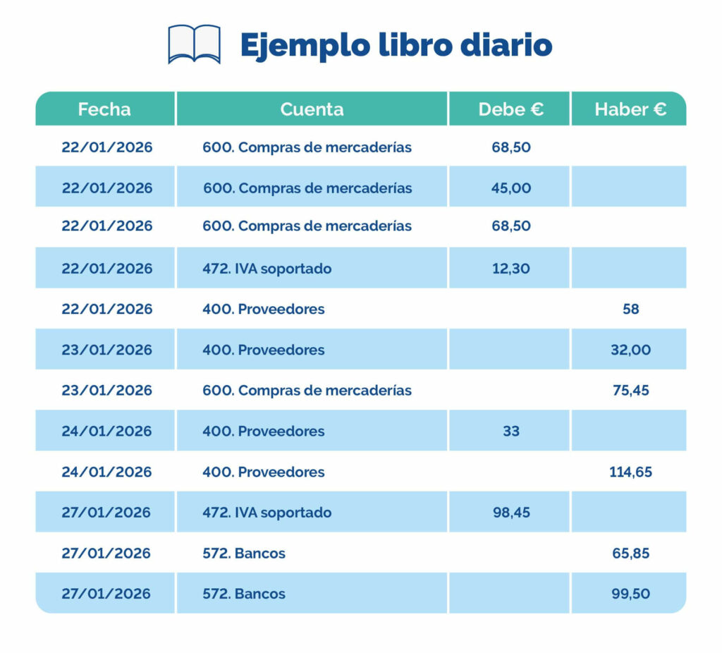 ejemplo libro diario