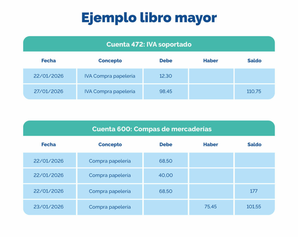 ejemplo libro mayor