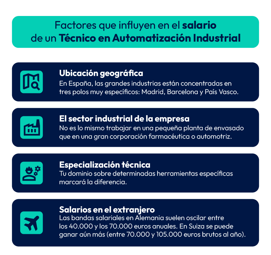 Factores salario técnico en Automatización y Robótica Industrial