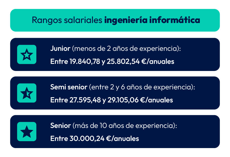 salario ingeneria informática según experiencia