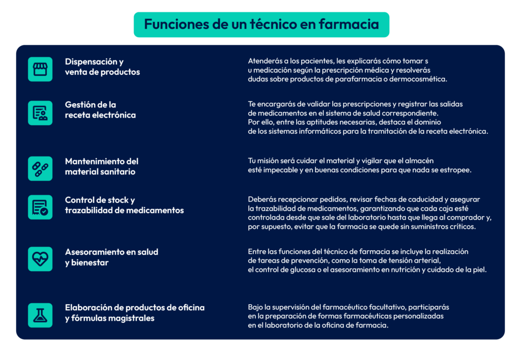 funciones de un técnico de farmacia