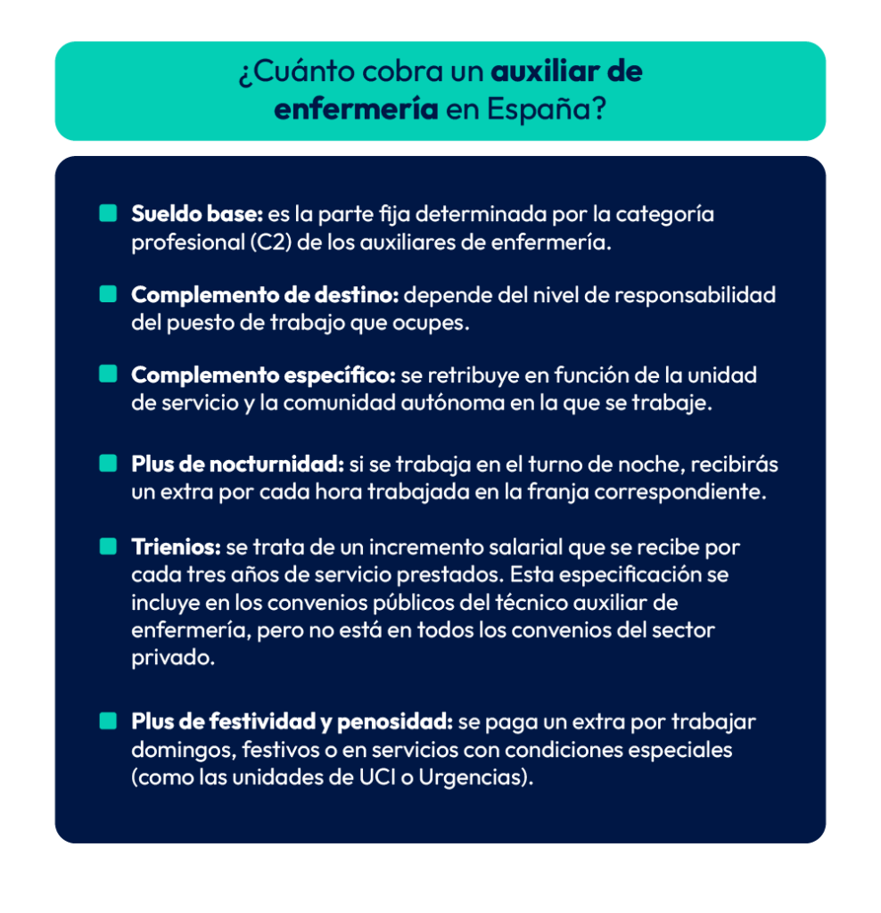 composición sueldo auxiliar enfermería en España