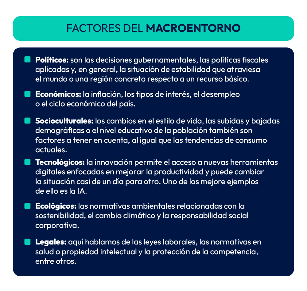 factores macroentorno
