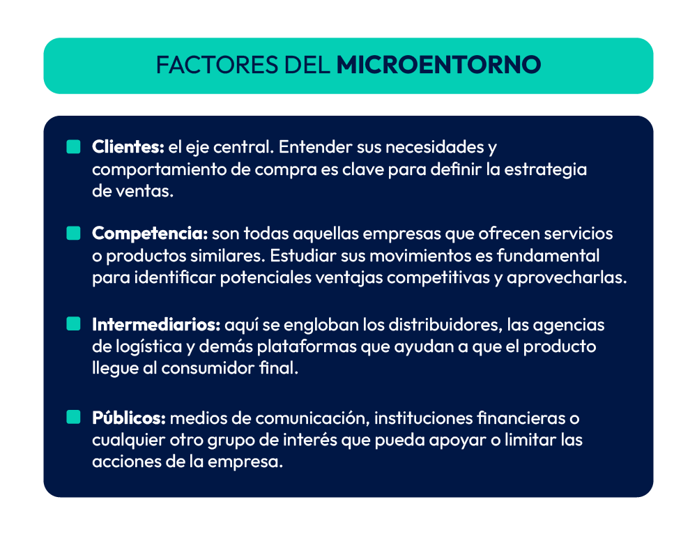 factores microentorno